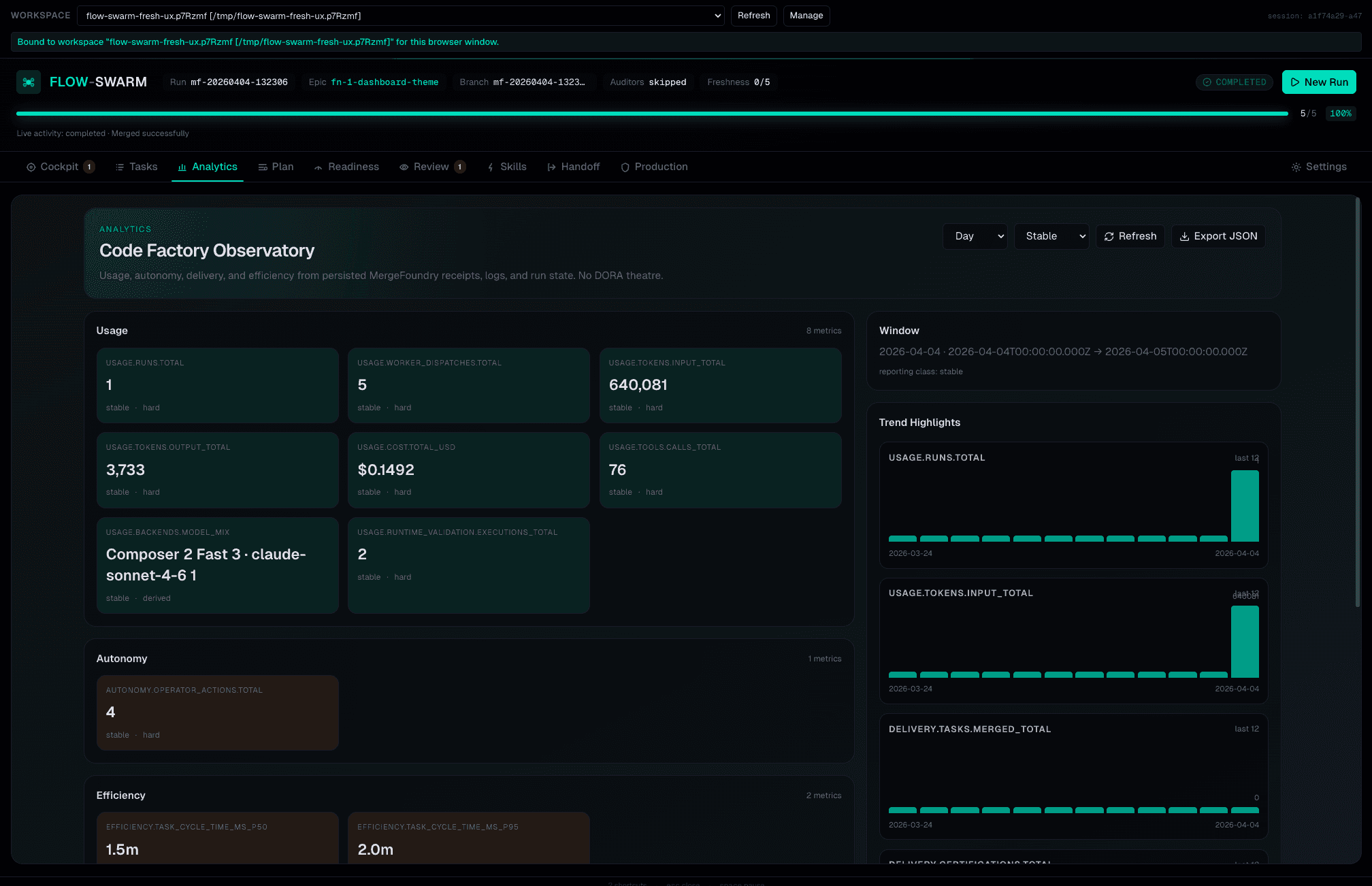 Analytics dashboard with usage and efficiency metrics